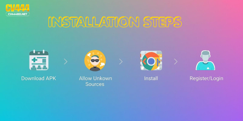 How to Download and Install